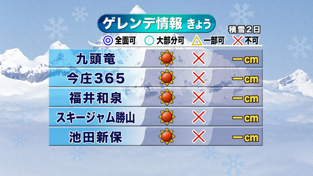 ゲレンデ情報