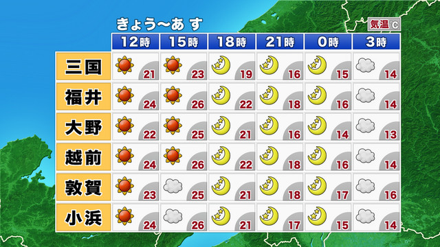 ピンポイント天気